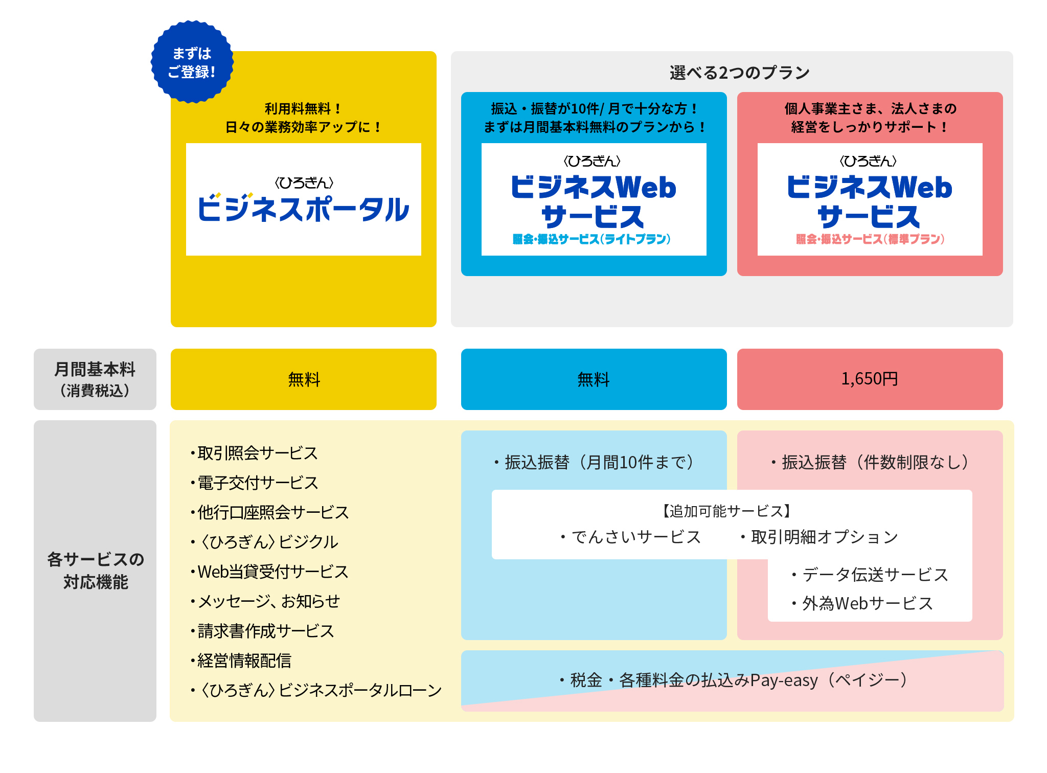 サービス比較表